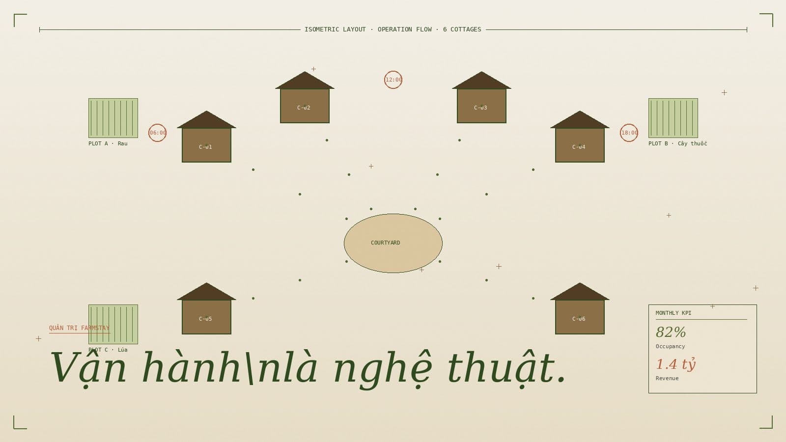 Quản trị vận hành