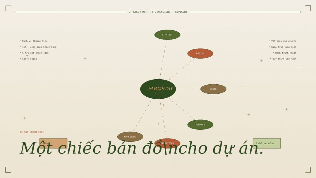 Defarm — tư vấn farmstay thực chiến